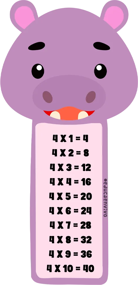 Llavero De Tablas De Multiplicar - Educaenvivo